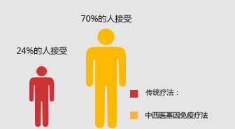 威海男科醫(yī)院